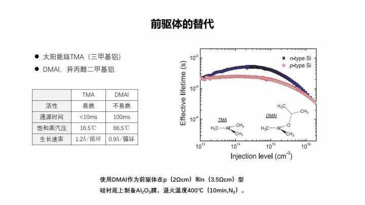 PERC電池的機(jī)遇與挑戰(zhàn)