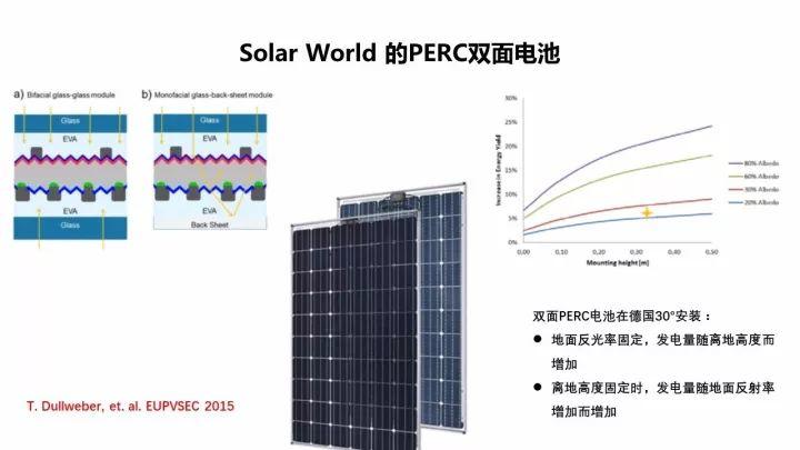 PERC電池的機(jī)遇與挑戰(zhàn)