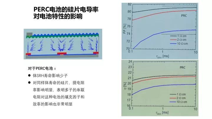 PERC電池的機(jī)遇與挑戰(zhàn)