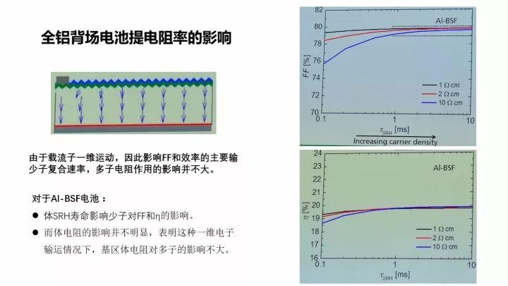 PERC電池的機(jī)遇與挑戰(zhàn)
