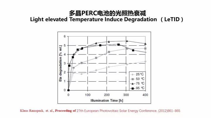 PERC電池的機(jī)遇與挑戰(zhàn)