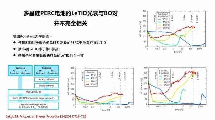 PERC電池的機(jī)遇與挑戰(zhàn)