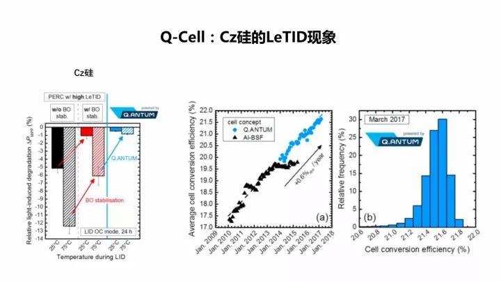 PERC電池的機(jī)遇與挑戰(zhàn)