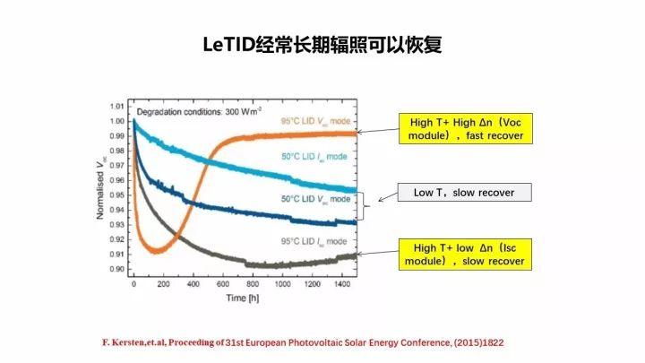 PERC電池的機(jī)遇與挑戰(zhàn)