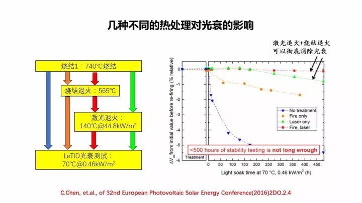 PERC電池的機(jī)遇與挑戰(zhàn)