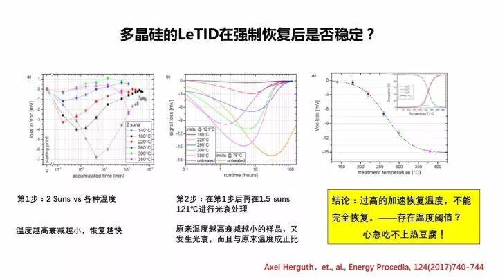 PERC電池的機(jī)遇與挑戰(zhàn)