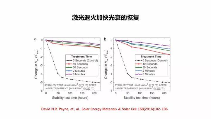 PERC電池的機(jī)遇與挑戰(zhàn)