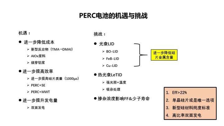 PERC電池的機(jī)遇與挑戰(zhàn)
