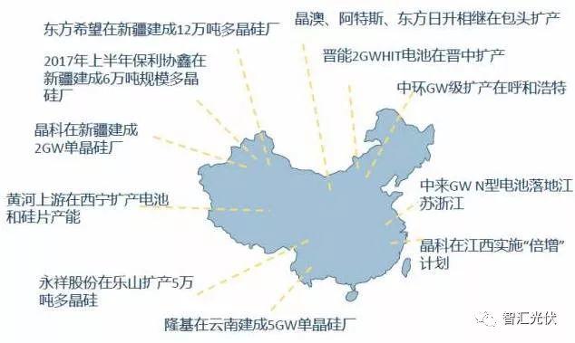 光伏行業的六項社會意義