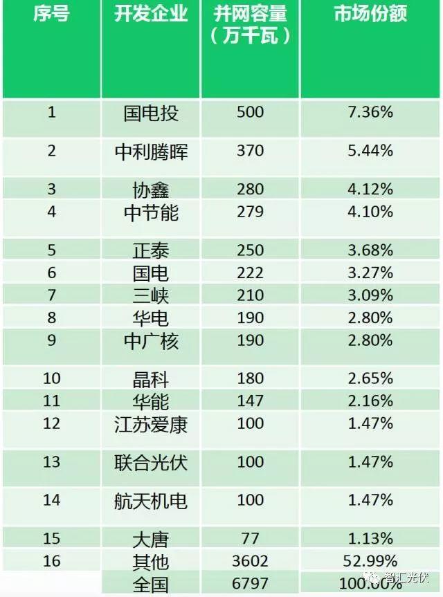 光伏行業的六項社會意義