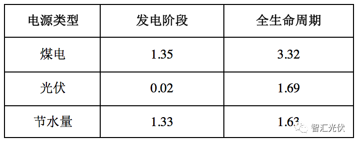 光伏行業的六項社會意義