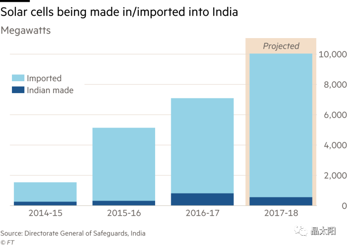 從印、德、澳三面鏡子看中國光伏的發展！