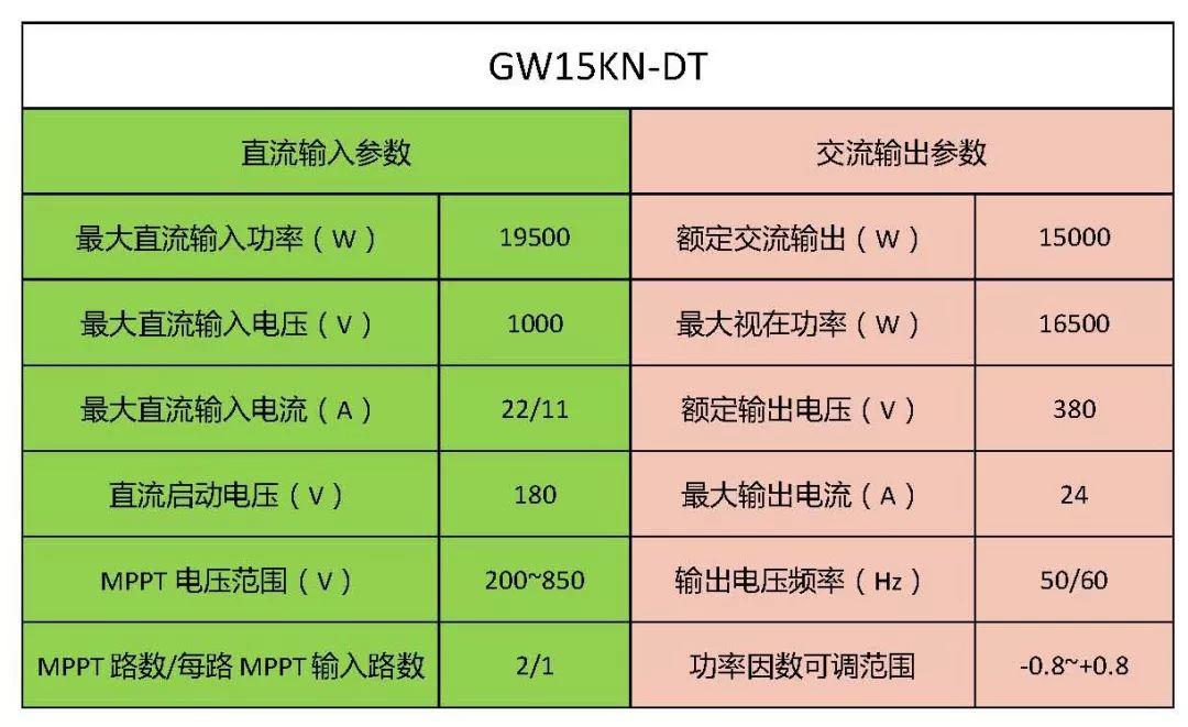 15kW戶用光伏系統典型設計全過程（詳細）