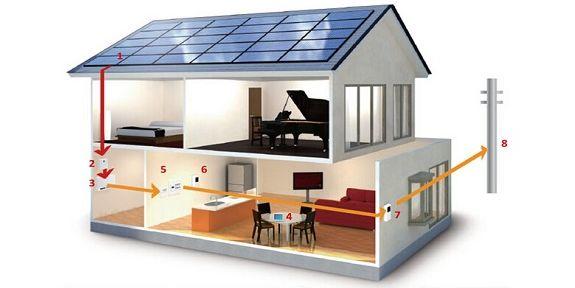 戶用光伏系統價格參考：組件、逆變器、支架、線纜、并網箱、人工費等材料采購成本及優秀企業推薦