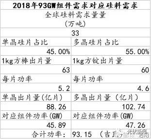 2018年全球組件需求到底有多少？可能迎來首次負增長！
