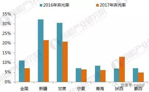 十張圖帶你讀懂2017年光伏發電行業成績單!2018年光伏發電還要怎么玩? 十張圖帶你讀懂2017年光伏發電行業成績單!2018年光伏發電還要怎么玩?