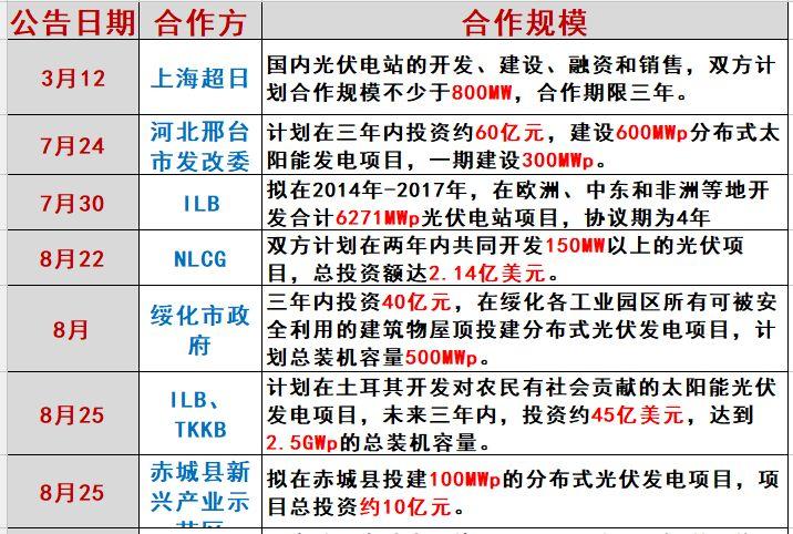 海潤光伏命途：千億帝王夢為何破滅？（萬字長文，慎入）