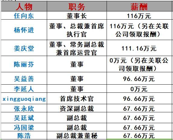 海潤光伏命途：千億帝王夢為何破滅？（萬字長文，慎入）