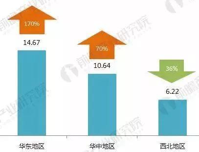 【前瞻觀察】2017年光伏發電行業成績單！2018年還要怎么玩？
