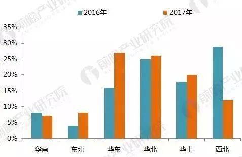 【前瞻觀察】2017年光伏發電行業成績單！2018年還要怎么玩？