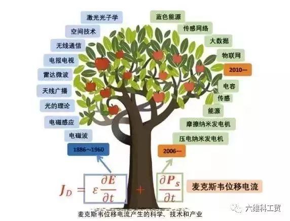 給力︱能在雨天發(fā)電！我國科學家利用摩擦納米技術發(fā)明新型太陽能電池