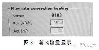 究竟是誰惹的禍？多晶電池片燒結(jié)異常分析