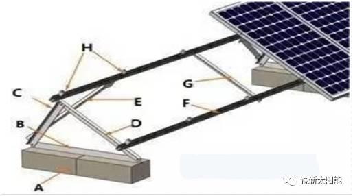 教你如何一眼識別分布式光伏安裝的質量