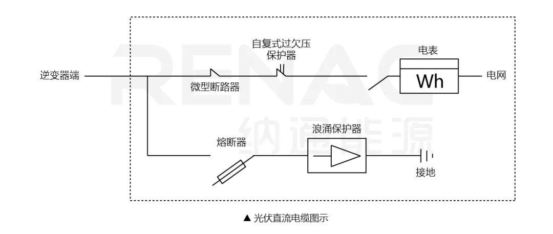 8KW戶用光伏系統典型設計過程