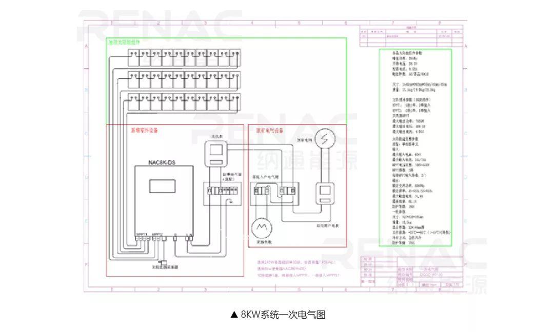 8KW戶用光伏系統典型設計過程