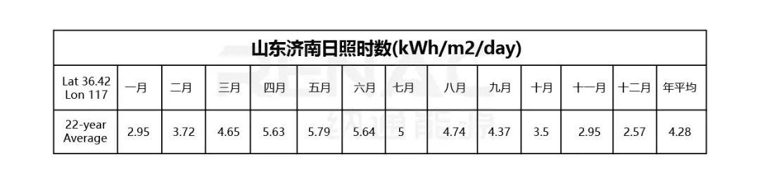 8KW戶用光伏系統典型設計過程