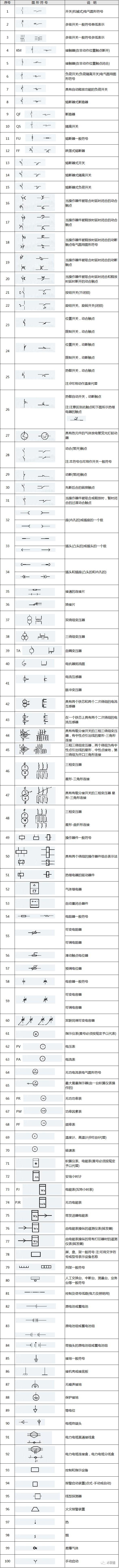 收藏 | 光伏電站電氣設備中的文字符號和項目代號
