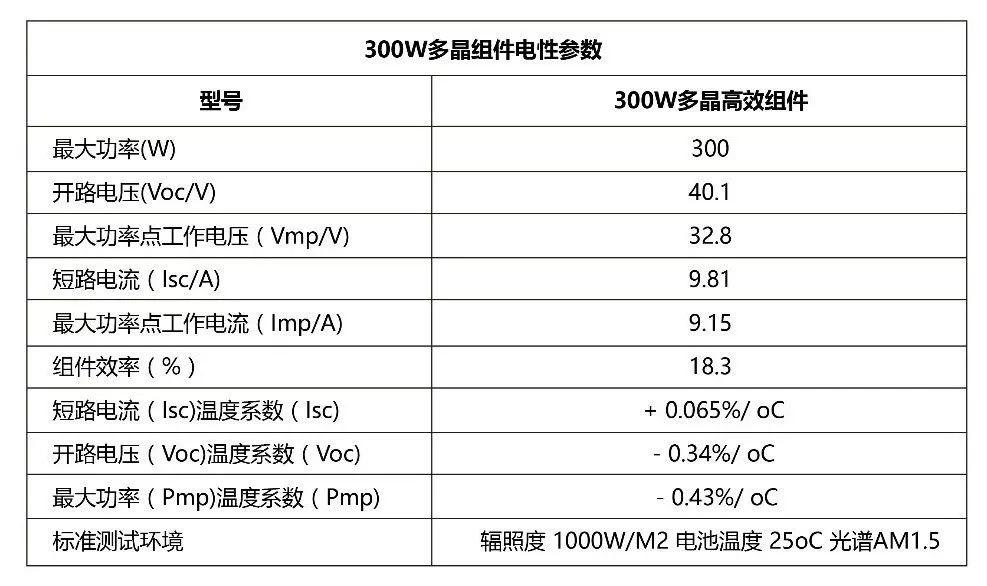 12kW戶用光伏系統典型設計過程