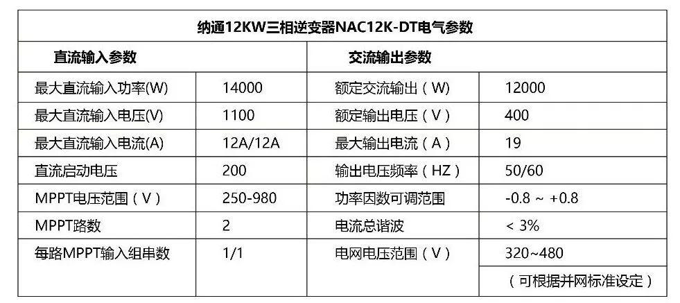 12kW戶用光伏系統典型設計過程