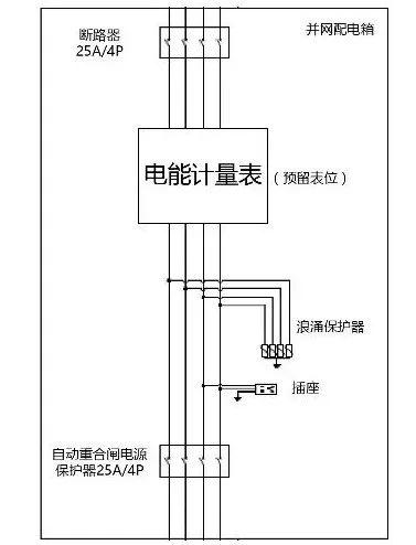 12kW戶用光伏系統典型設計過程