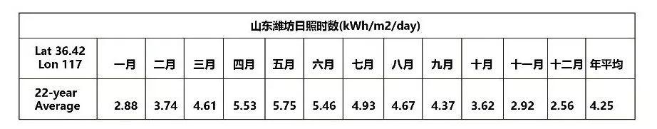 12kW戶用光伏系統典型設計過程