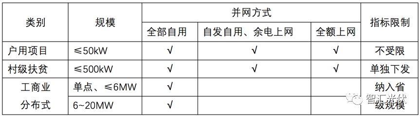 個人對于10GW規(guī)模說法的理解